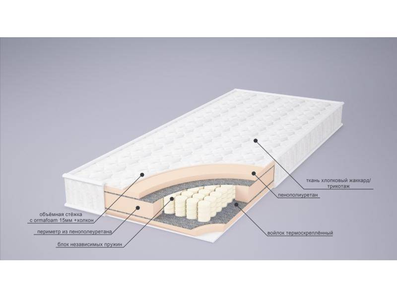матрас корнелия tfk в Туле