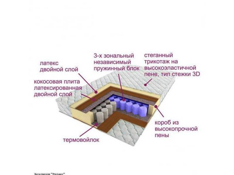 матрас трёхзональный эксклюзив-релакс в Туле