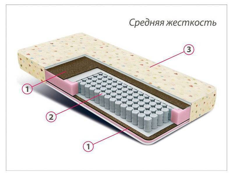 матрас детский мини плюс в Туле