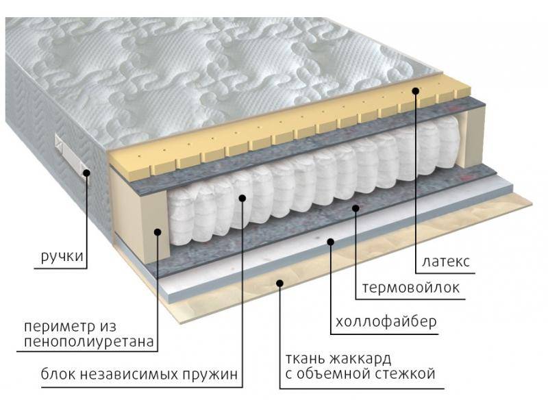 матрас комфорт combi в Туле