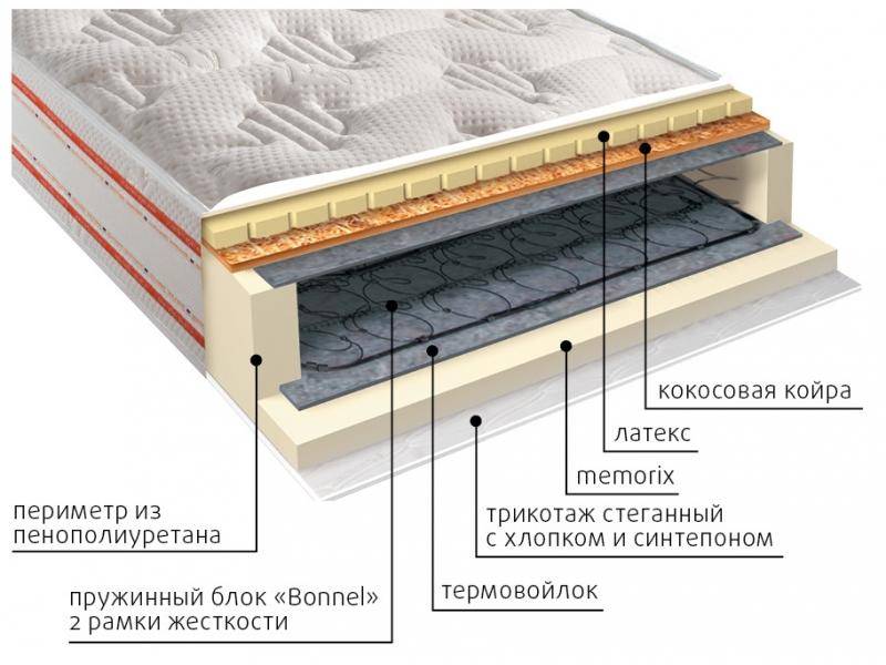 матрас ника пружинный в Туле