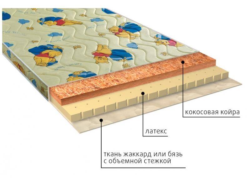 матрас детский умка (латекс) в Туле