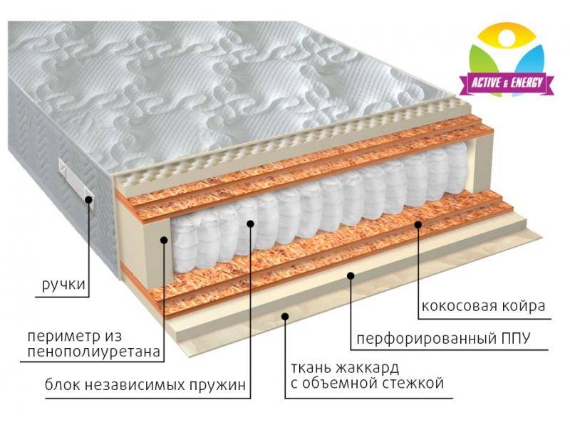 матрас с независимым блоком тонус микс в Туле