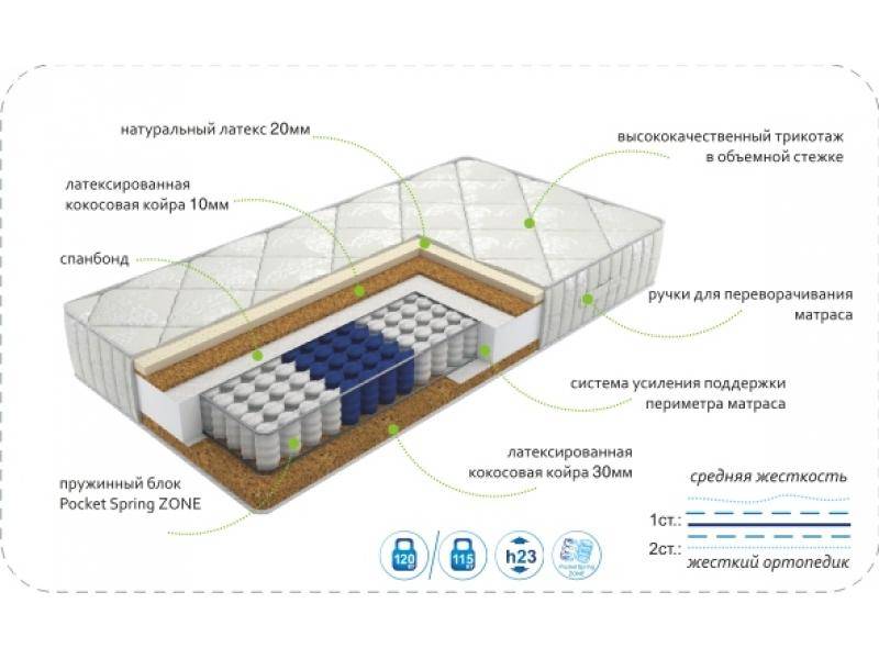 матрас dream effect zone в Туле