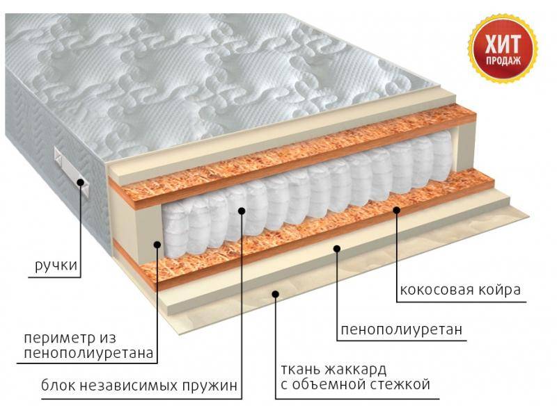 матрас комфорт плюс в Туле