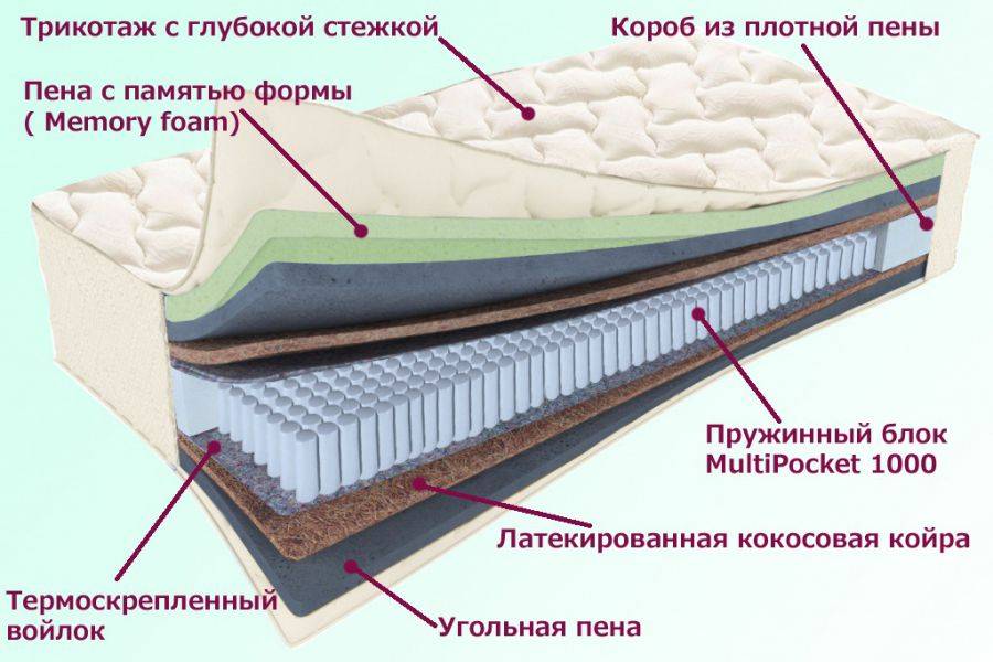 матрас троицкий серия белые ночи в Туле