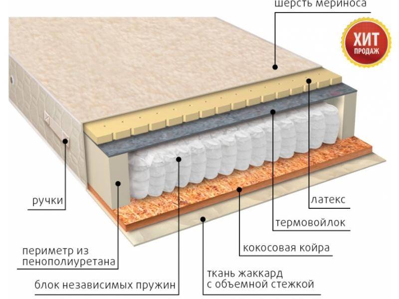 матрас мульти сезон латекс двусторонний в Туле