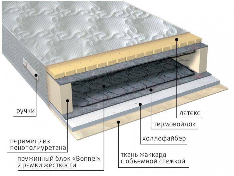 матрас элит combi в Туле