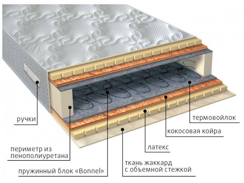 матрас элит латекс плюс в Туле