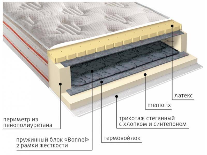 матрас юнона пружинный в Туле