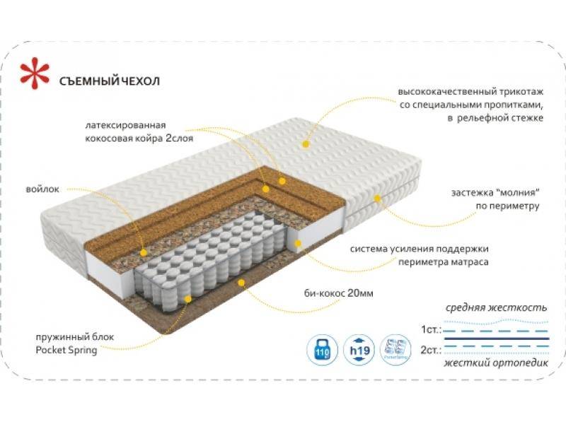 матрас imperial hard в Туле