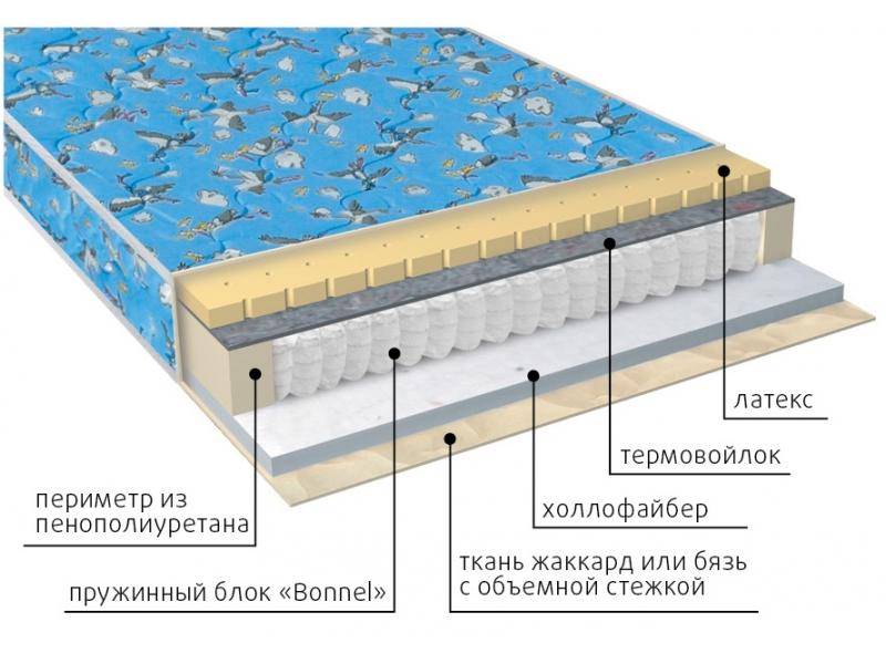 матрас детский малыш (холло-латекс) в Туле