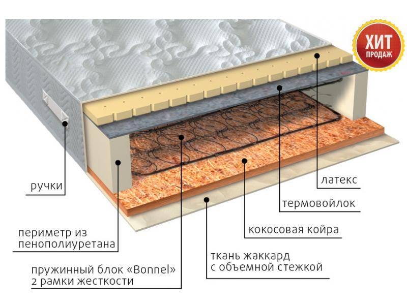 матрас элит сезон латекс в Туле