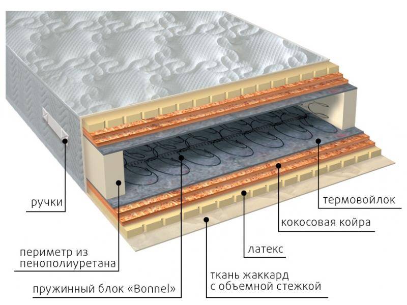 матрас элит латекс double плюс в Туле