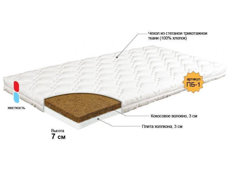 матрас для новорожденного колобок в Туле