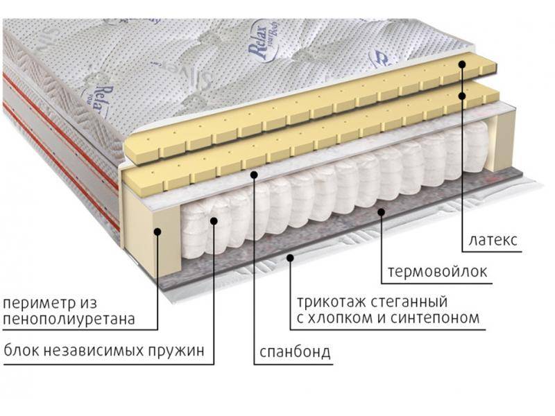 матрас с блоком пружин деметра в Туле