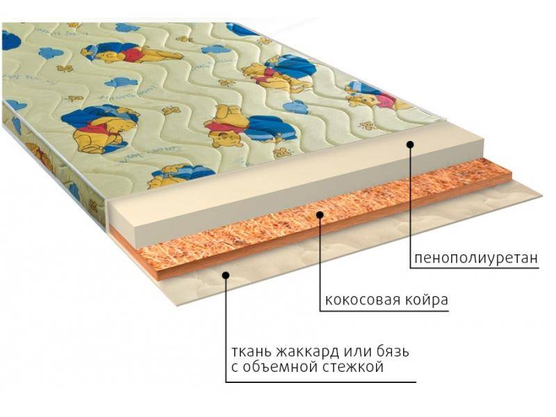 матрас умка (ппу) детский в Туле