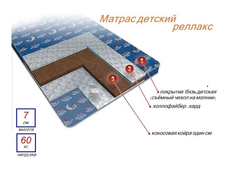 матрас детский релакс в Туле