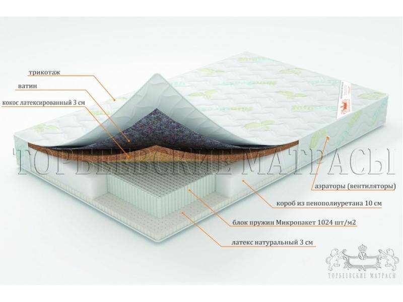 матрас ирис с блоком пружин микропакет в Туле