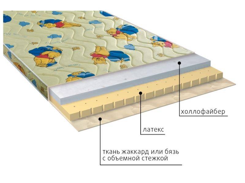 матрас детский бэмби в Туле