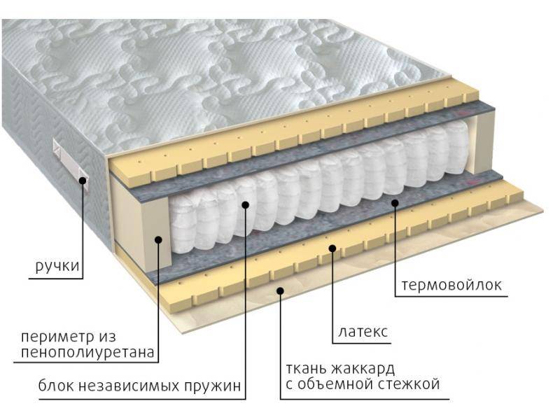 матрас мульти латекс в Туле