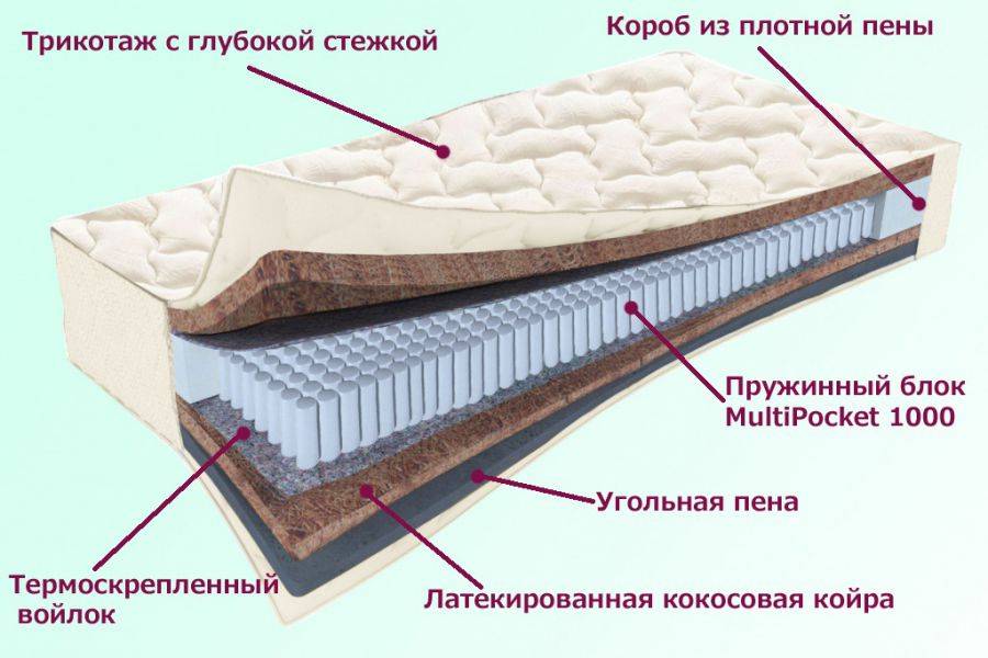 матрас невский серия белые ночи в Туле