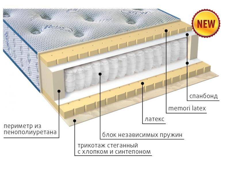 современный матрас эгертон в Туле