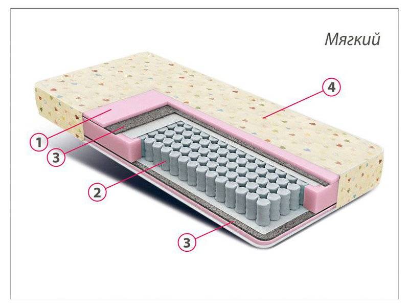 матрас детский комфорт мини в Туле