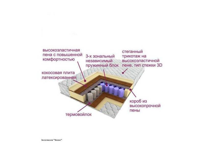 матрас трёхзональный эксклюзив-вояж в Туле