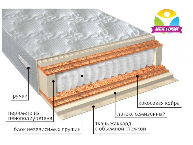 матрас с независимым блоком актив микс в Туле