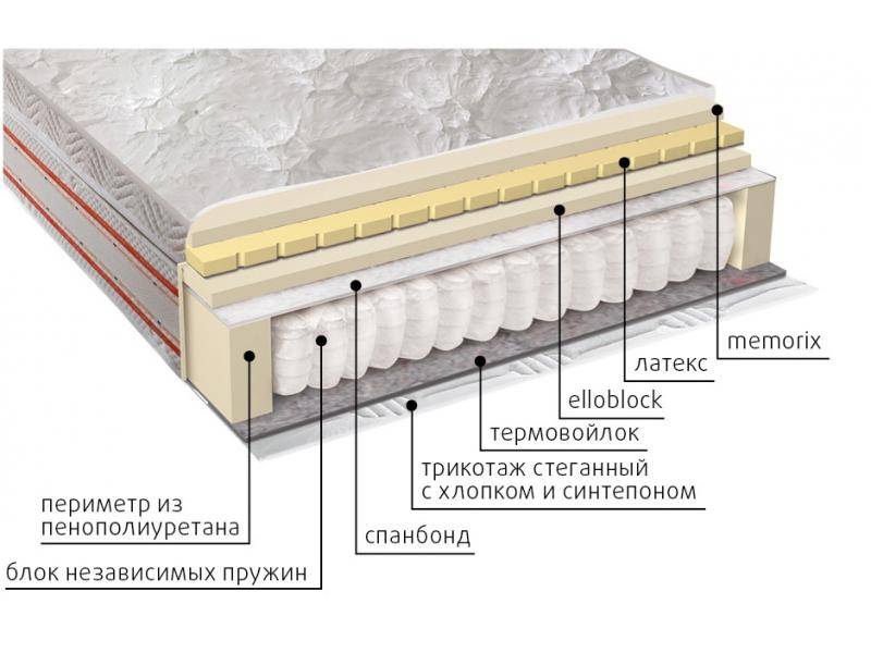 матрас афродита в Туле