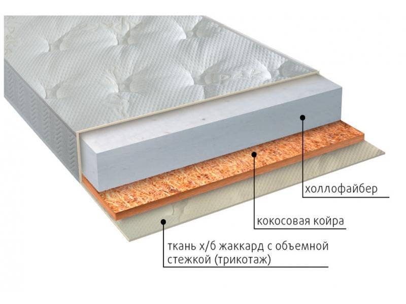 матрас люкс струтто в Туле