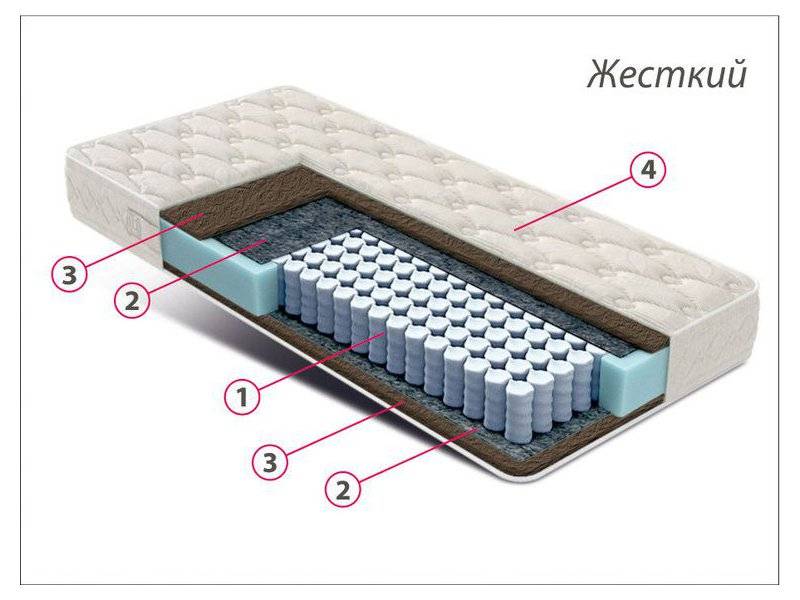 матрас стандарт кокос в Туле