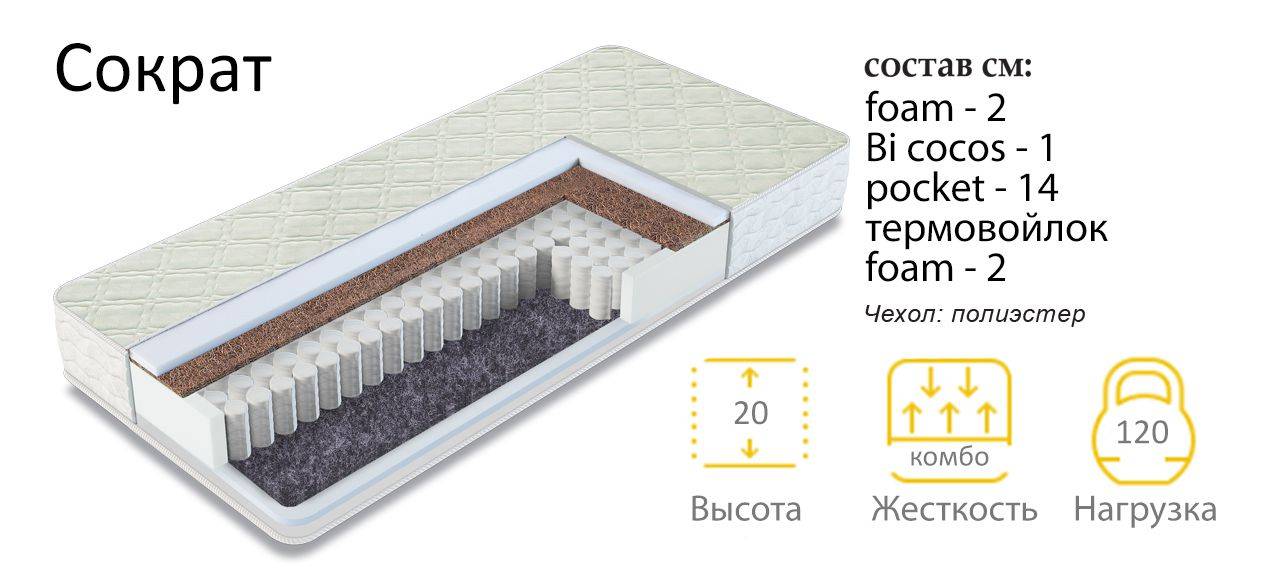 матрас сократ в Туле