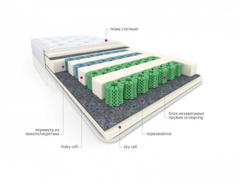 мультизональный матрас cotton в Туле