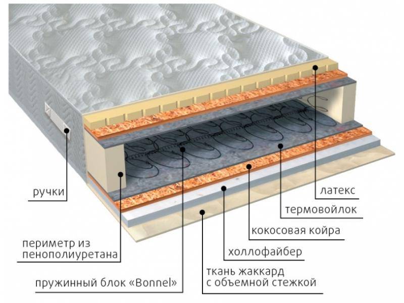 матрас элит combi плюс в Туле