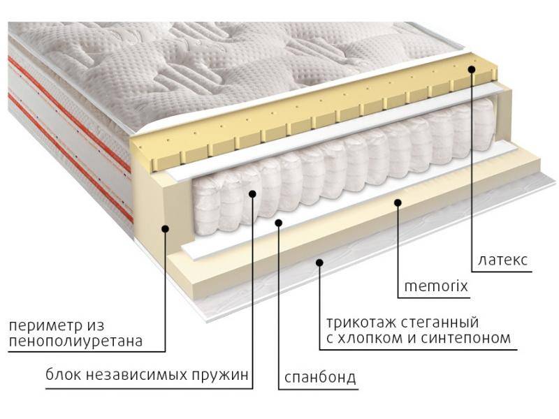 матрас высокий афина в Туле