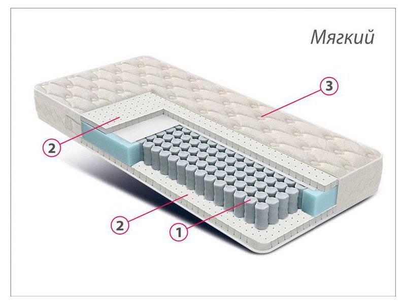 матрас люкс латекс в Туле