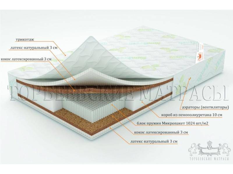 матрас лотос с блоком пружин микропакет в Туле
