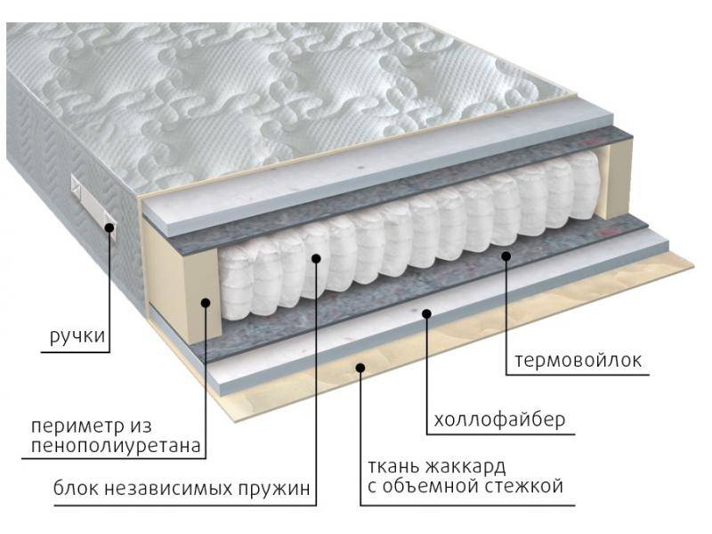 матрас мульти струтто в Туле