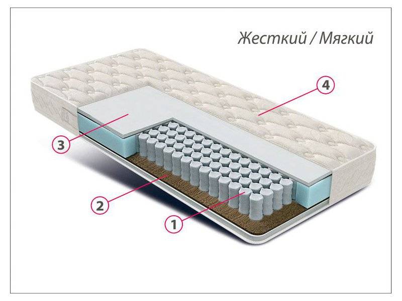 матрас люкс универсал в Туле