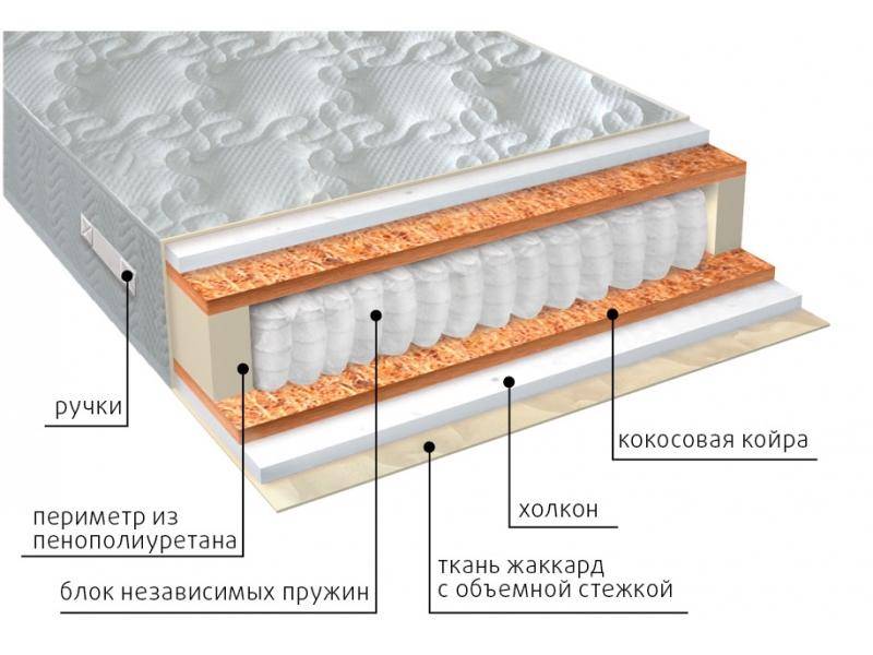 матрас комфорт холло плюс в Туле