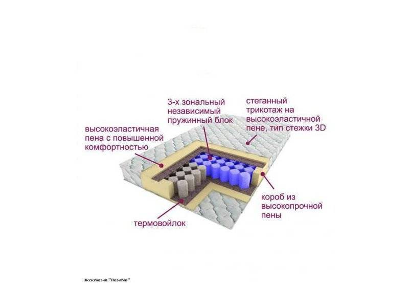 матрас трёхзональный эксклюзив-позитив в Туле