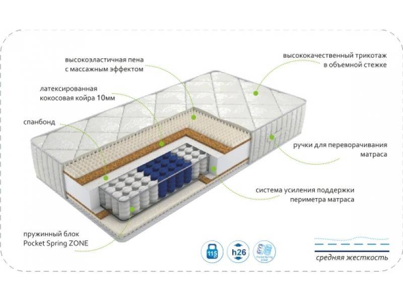 матрас dream rest zone в Туле