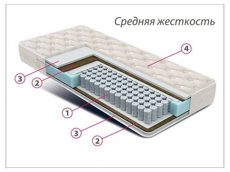 матрас стандарт струттофайбер кокос в Туле