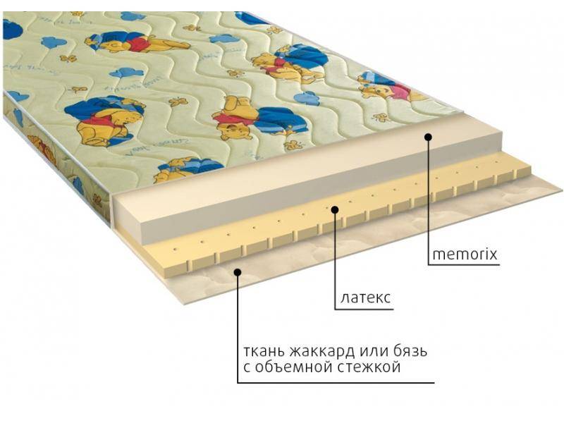 матрас детский карапуз в Туле