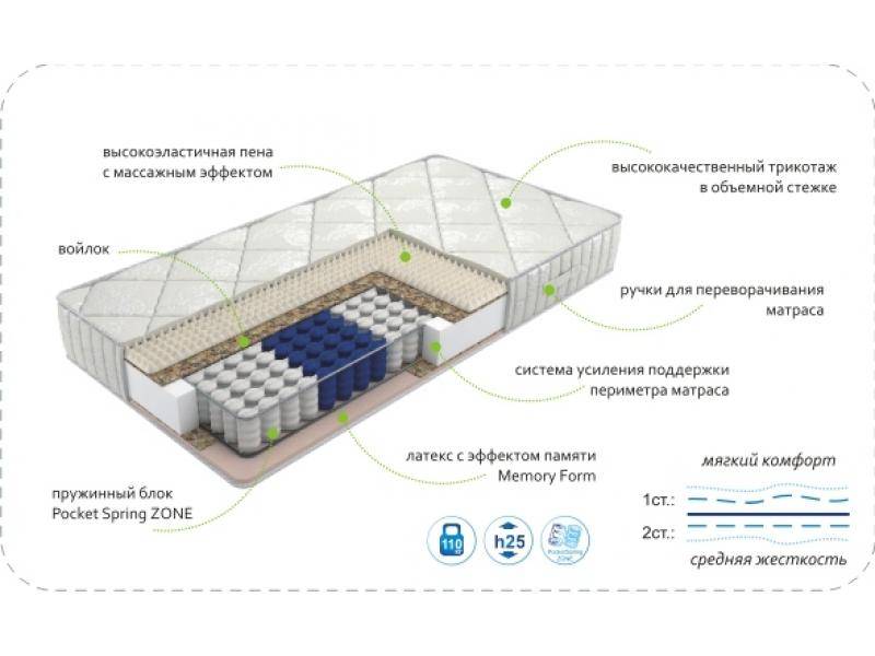 матрас dream memory zone в Туле