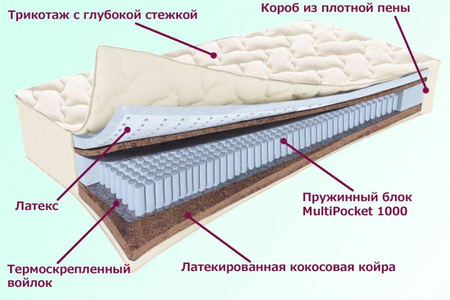 матрас охтинский серия белые ночи в Туле