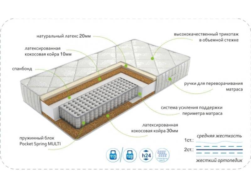 матрасdream effect multi в Туле