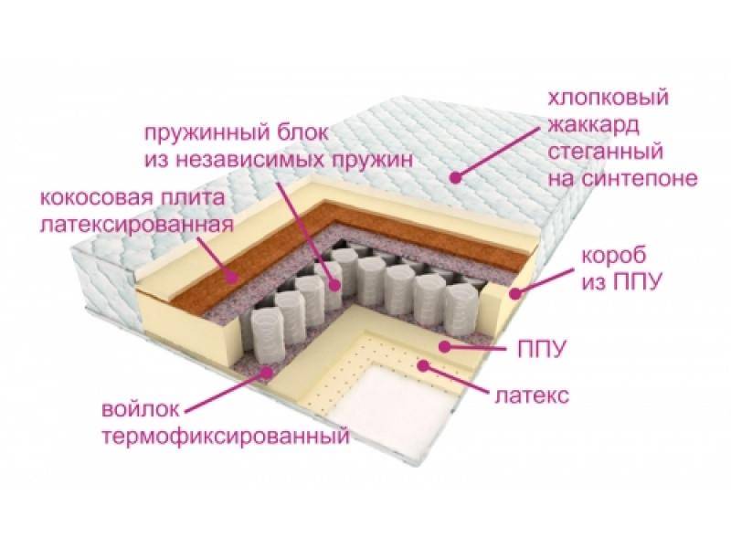 матрас люкс дрим в Туле